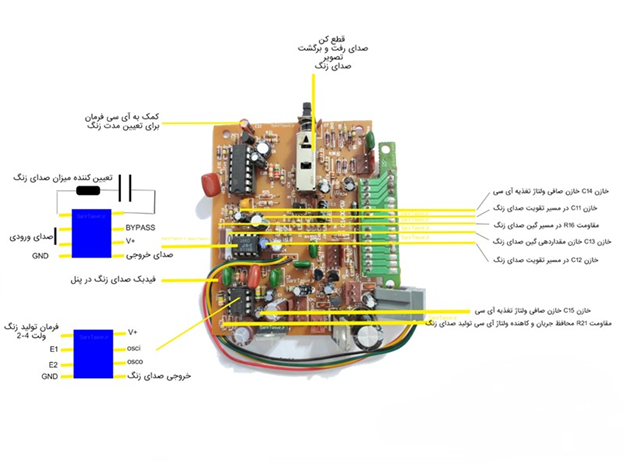 تنظیم صدای آیفون تصویری (راهنمای کامل برندهای مختلف)